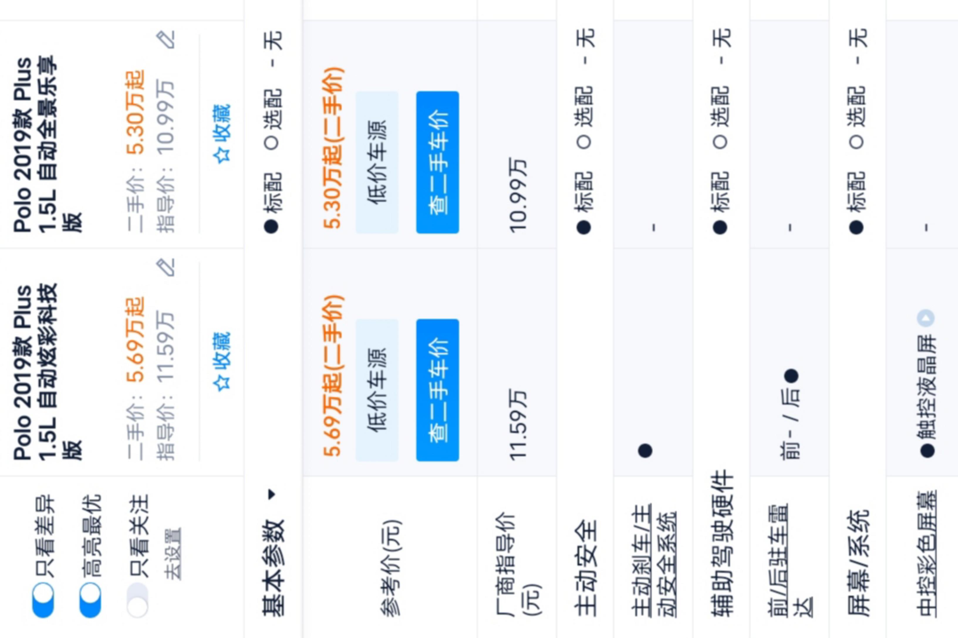 大众POLO 2019款 1.5L 自动 5门5座两厢车 炫彩科技版 (国Ⅵ) 