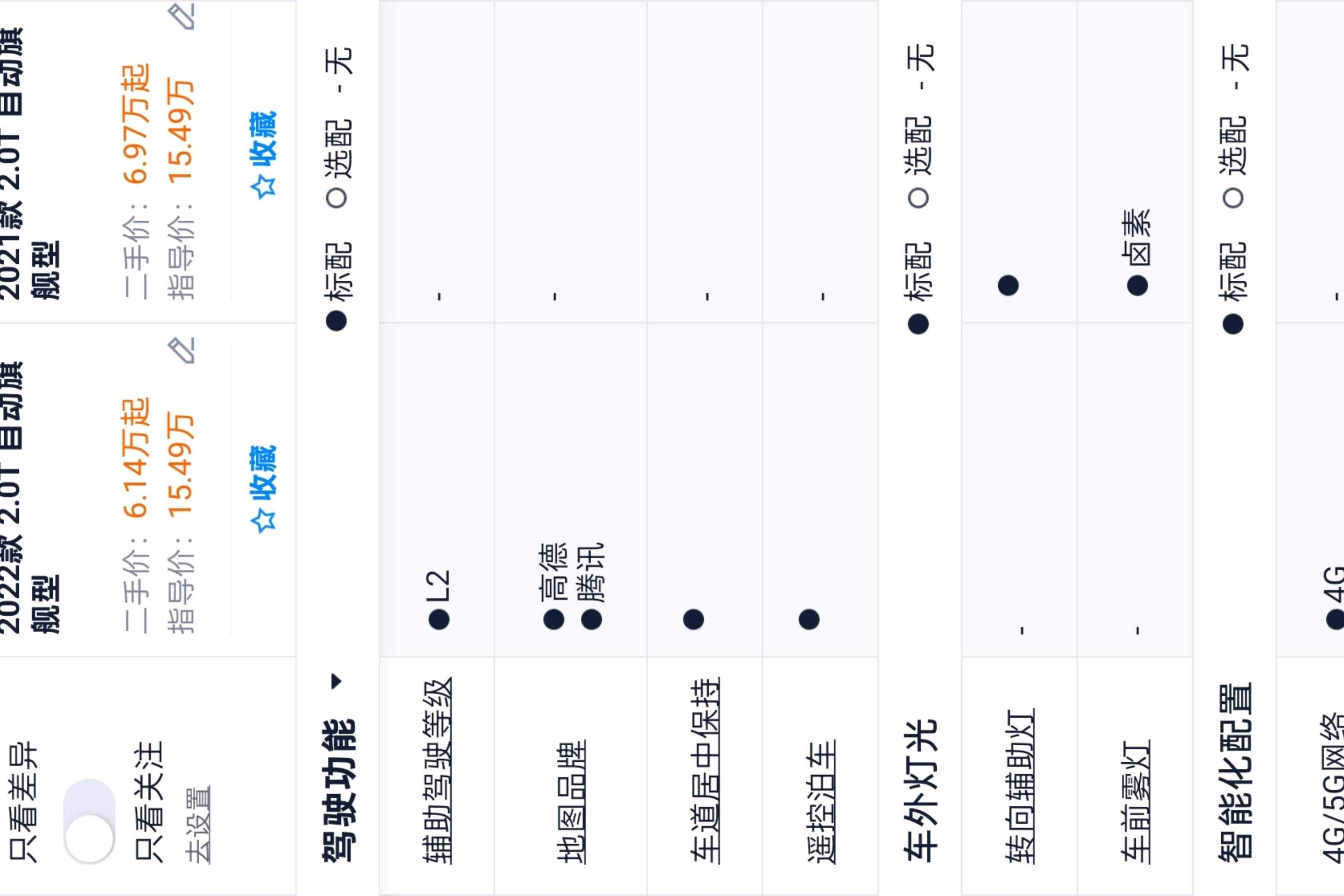 长安CS75 PLUS 2022款 2.0T 自动 旗舰型 (国Ⅵ) 